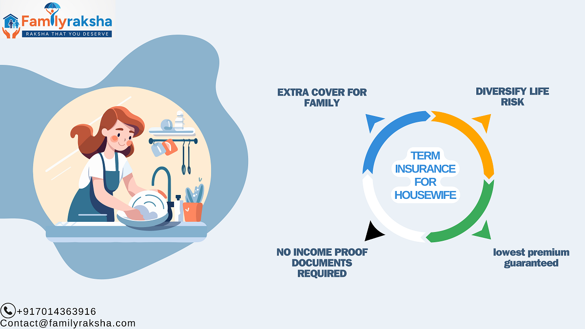 Explore Term Insurance for Housewife